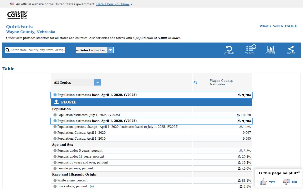 Wayne County court docket population context from Census QuickFacts