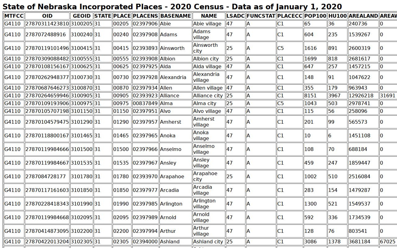Winside court records reference showing the Census incorporated-place table